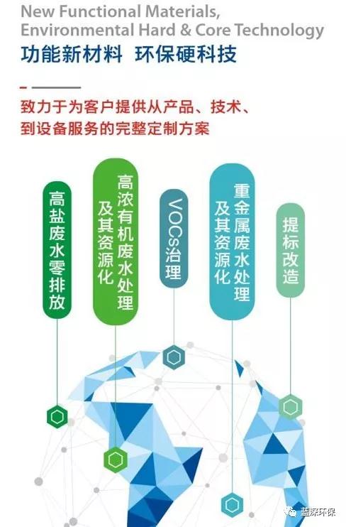 蓝深科技精彩亮相中国环博会